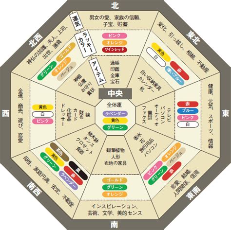 風水 樹木|南向き庭木の風水方位と選び方